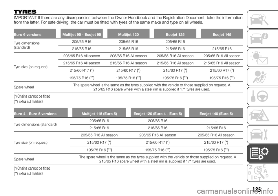 FIAT TALENTO 2018 Owner handbook (in English) TYRES
IMPORTANT If there are any discrepancies between the Owner Handbook and the Registration Document, take the information
from the latter. For safe driving, the car must be fitted with tyres of th FIAT TALENTO 2018 Owner handbook (in English) TYRES
IMPORTANT If there are any discrepancies between the Owner Handbook and the Registration Document, take the information
from the latter. For safe driving, the car must be fitted with tyres of th