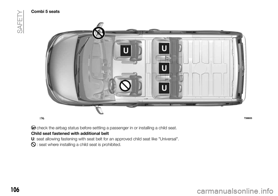 FIAT TALENTO 2021 Owner handbook (in English) Combi 5 seats
check the airbag status before settling a passenger in or installing a child seat.
Child seat fastened with additional belt
U: seat allowing fastening with seat belt for an approved chil FIAT TALENTO 2021 Owner handbook (in English) Combi 5 seats
check the airbag status before settling a passenger in or installing a child seat.
Child seat fastened with additional belt
U: seat allowing fastening with seat belt for an approved chil