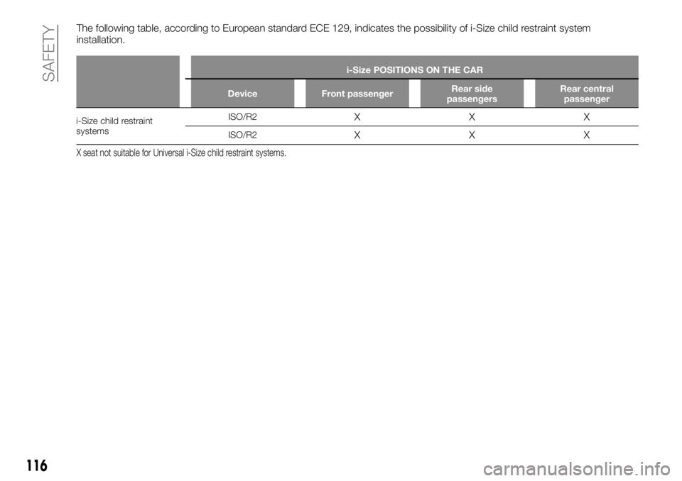 FIAT TALENTO 2020 Owner handbook (in English) The following table, according to European standard ECE 129, indicates the possibility of i-Size child restraint system
installation.
i-Size POSITIONS ON THE CAR
Device Front passengerRear side
passen FIAT TALENTO 2020 Owner handbook (in English) The following table, according to European standard ECE 129, indicates the possibility of i-Size child restraint system
installation.
i-Size POSITIONS ON THE CAR
Device Front passengerRear side
passen