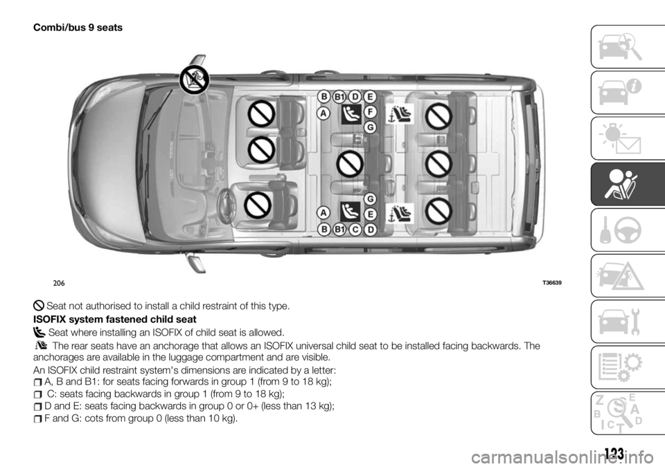 FIAT TALENTO 2019  Owner handbook (in English) Combi/bus 9 seats
Seat not authorised to install a child restraint of this type.
ISOFIX system fastened child seat
Seat where installing an ISOFIX of child seat is allowed.
The rear seats have an anch