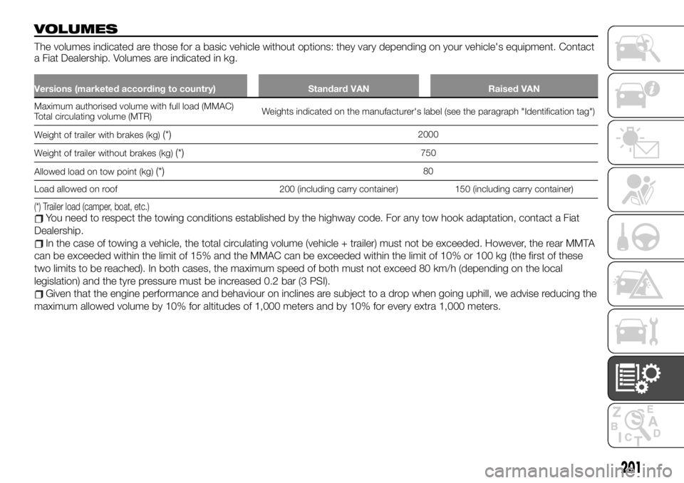 FIAT TALENTO 2021 Owner handbook (in English) VOLUMES
The volumes indicated are those for a basic vehicle without options: they vary depending on your vehicle's equipment. Contact
a Fiat Dealership. Volumes are indicated in kg.
Versions (mark FIAT TALENTO 2021 Owner handbook (in English) VOLUMES
The volumes indicated are those for a basic vehicle without options: they vary depending on your vehicle's equipment. Contact
a Fiat Dealership. Volumes are indicated in kg.
Versions (mark