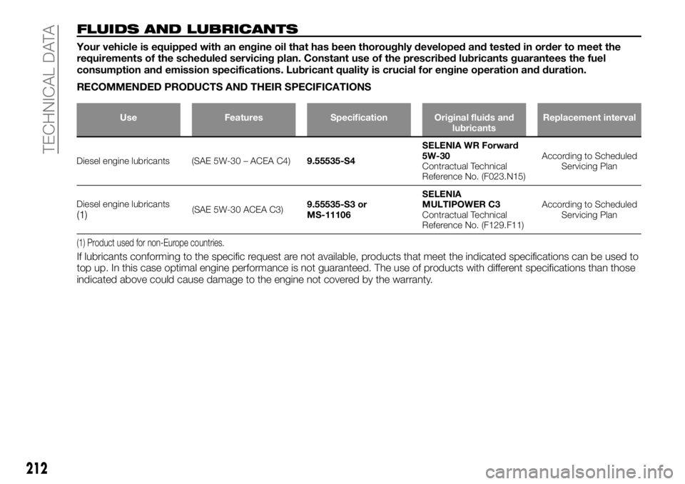 FIAT TALENTO 2021 Owner handbook (in English) FLUIDS AND LUBRICANTS
Your vehicle is equipped with an engine oil that has been thoroughly developed and tested in order to meet the
requirements of the scheduled servicing plan. Constant use of the p FIAT TALENTO 2021 Owner handbook (in English) FLUIDS AND LUBRICANTS
Your vehicle is equipped with an engine oil that has been thoroughly developed and tested in order to meet the
requirements of the scheduled servicing plan. Constant use of the p