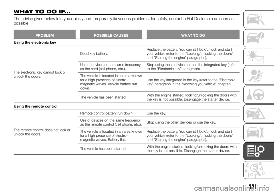 FIAT TALENTO 2021 Owner handbook (in English) WHATTODOIF...
The advice given below lets you quickly and temporarily fix various problems: for safety, contact a Fiat Dealership as soon as
possible.
PROBLEM POSSIBLE CAUSES WHAT TO DO
Using the elec FIAT TALENTO 2021 Owner handbook (in English) WHATTODOIF...
The advice given below lets you quickly and temporarily fix various problems: for safety, contact a Fiat Dealership as soon as
possible.
PROBLEM POSSIBLE CAUSES WHAT TO DO
Using the elec