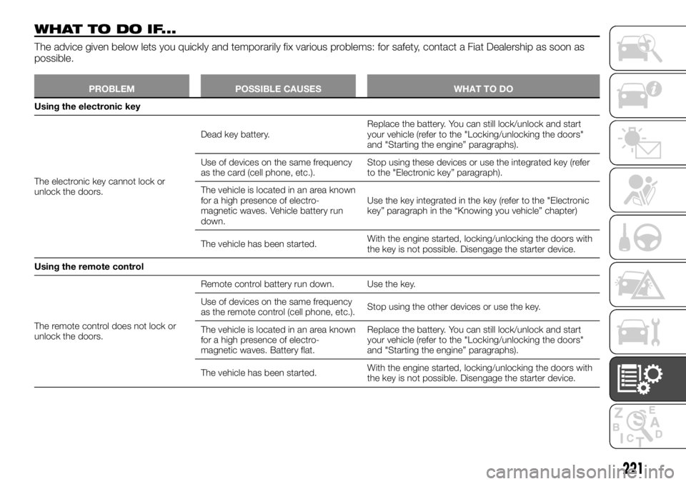 FIAT TALENTO 2021  Owner handbook (in English) WHATTODOIF...
The advice given below lets you quickly and temporarily fix various problems: for safety, contact a Fiat Dealership as soon as
possible.
PROBLEM POSSIBLE CAUSES WHAT TO DO
Using the elec