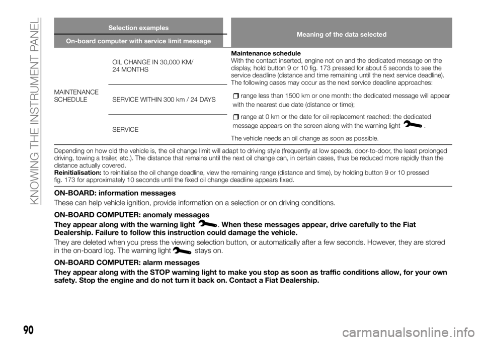 FIAT TALENTO 2021  Owner handbook (in English) Selection examples
Meaning of the data selected
On-board computer with service limit message
MAINTENANCE
SCHEDULEOIL CHANGE IN 30,000 KM/
24 MONTHSMaintenance schedule
With the contact inserted, engin