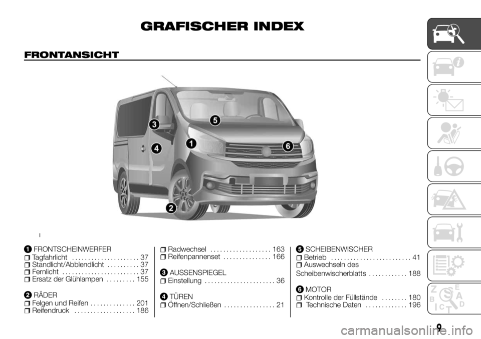 FIAT TALENTO 2017 Betriebsanleitung (in German) GRAFISCHER INDEX
FRONTANSICHT
FRONTSCHEINWERFERTagfahrlicht..................... 37Standlicht/Abblendlicht.......... 37Fernlicht........................ 37Ersatz der Glühlampen......... 155
RÄDERFel FIAT TALENTO 2017 Betriebsanleitung (in German) GRAFISCHER INDEX
FRONTANSICHT
FRONTSCHEINWERFERTagfahrlicht..................... 37Standlicht/Abblendlicht.......... 37Fernlicht........................ 37Ersatz der Glühlampen......... 155
RÄDERFel