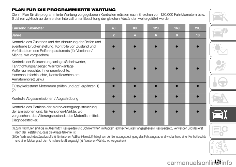 FIAT TALENTO 2017  Betriebsanleitung (in German) PLAN FÜR DIE PROGRAMMIERTE WARTUNG
Die im Plan für die programmierte Wartung vorgegebenen Kontrollen müssen nach Erreichen von 120.000 Fahrkilometern bzw.
6 Jahren zyklisch ab dem ersten Intervall 