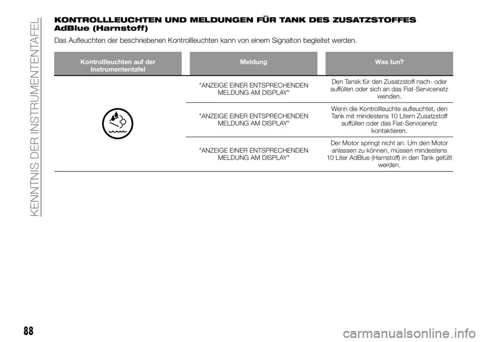 FIAT TALENTO 2017  Betriebsanleitung (in German) KONTROLLLEUCHTEN UND MELDUNGEN FÜR TANK DES ZUSATZSTOFFES
AdBlue (Harnstoff)
Das Aufleuchten der beschriebenen Kontrollleuchten kann von einem Signalton begleitet werden.
Kontrollleuchten auf der
Ins