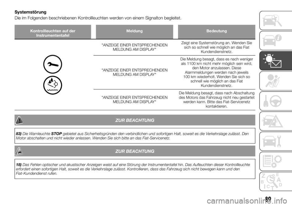 FIAT TALENTO 2017 Betriebsanleitung (in German) Systemstörung
Die im Folgenden beschriebenen Kontrollleuchten werden von einem Signalton begleitet.
Kontrollleuchten auf der
InstrumententafelMeldung Bedeutung
"ANZEIGE EINER ENTSPRECHENDEN
MELDU FIAT TALENTO 2017 Betriebsanleitung (in German) Systemstörung
Die im Folgenden beschriebenen Kontrollleuchten werden von einem Signalton begleitet.
Kontrollleuchten auf der
InstrumententafelMeldung Bedeutung
"ANZEIGE EINER ENTSPRECHENDEN
MELDU