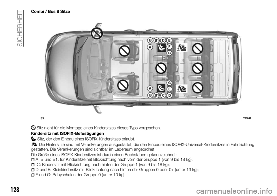 FIAT TALENTO 2018  Betriebsanleitung (in German) Combi / Bus 8 Sitze
Sitz nicht für die Montage eines Kindersitzes dieses Typs vorgesehen.
Kindersitz mit ISOFIX-Befestigungen
Sitz, der den Einbau eines ISOFIX-Kindersitzes erlaubt.
Die Hintersitze s