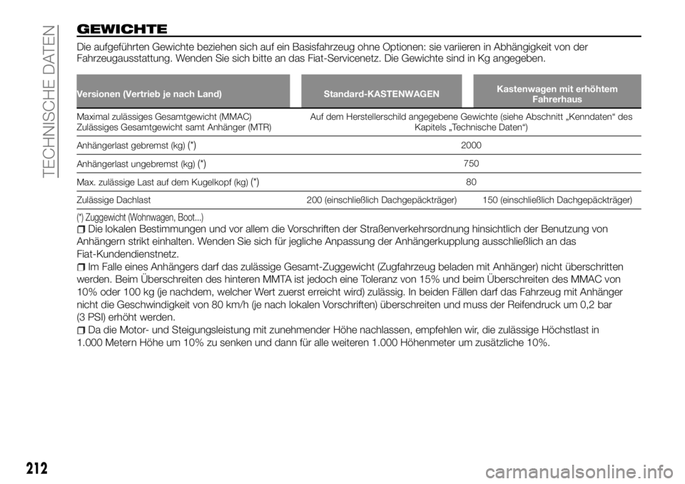 FIAT TALENTO 2018 Betriebsanleitung (in German) GEWICHTE
Die aufgeführten Gewichte beziehen sich auf ein Basisfahrzeug ohne Optionen: sie variieren in Abhängigkeit von der
Fahrzeugausstattung. Wenden Sie sich bitte an das Fiat-Servicenetz. Die Ge FIAT TALENTO 2018 Betriebsanleitung (in German) GEWICHTE
Die aufgeführten Gewichte beziehen sich auf ein Basisfahrzeug ohne Optionen: sie variieren in Abhängigkeit von der
Fahrzeugausstattung. Wenden Sie sich bitte an das Fiat-Servicenetz. Die Ge