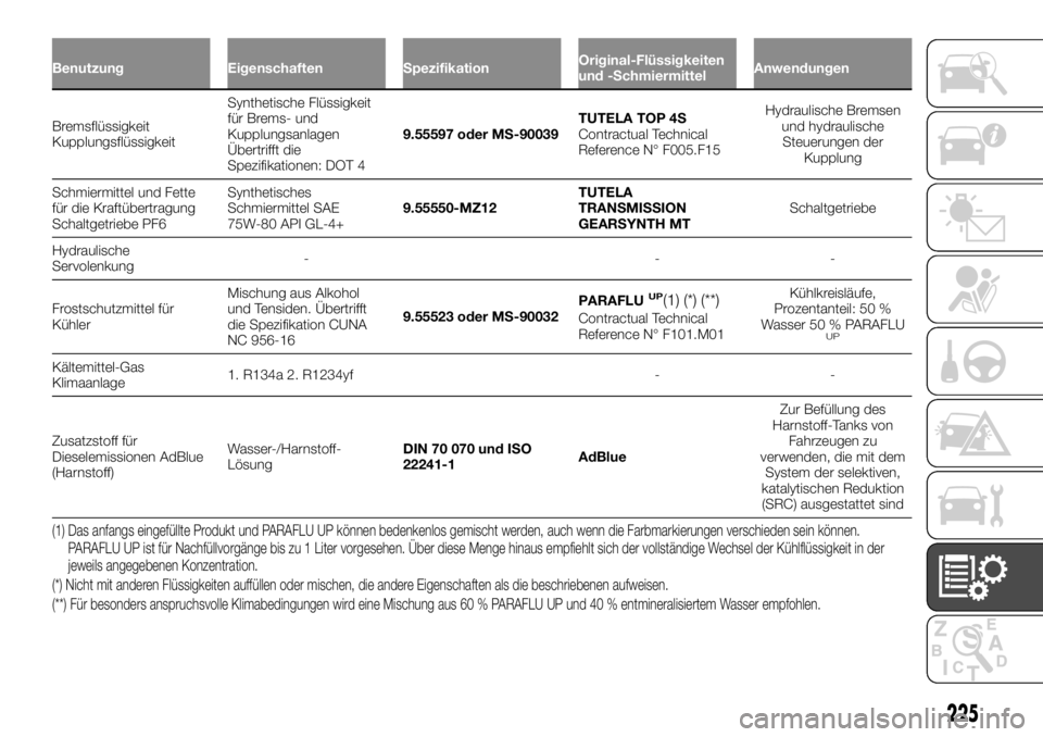 FIAT TALENTO 2018  Betriebsanleitung (in German) Benutzung Eigenschaften SpezifikationOriginal-Flüssigkeiten
und -SchmiermittelAnwendungen
Bremsflüssigkeit
KupplungsflüssigkeitSynthetische Flüssigkeit
für Brems- und
Kupplungsanlagen
Übertrifft