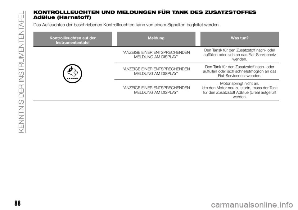 FIAT TALENTO 2018  Betriebsanleitung (in German) KONTROLLLEUCHTEN UND MELDUNGEN FÜR TANK DES ZUSATZSTOFFES
AdBlue (Harnstoff)
Das Aufleuchten der beschriebenen Kontrollleuchten kann von einem Signalton begleitet werden.
Kontrollleuchten auf der
Ins