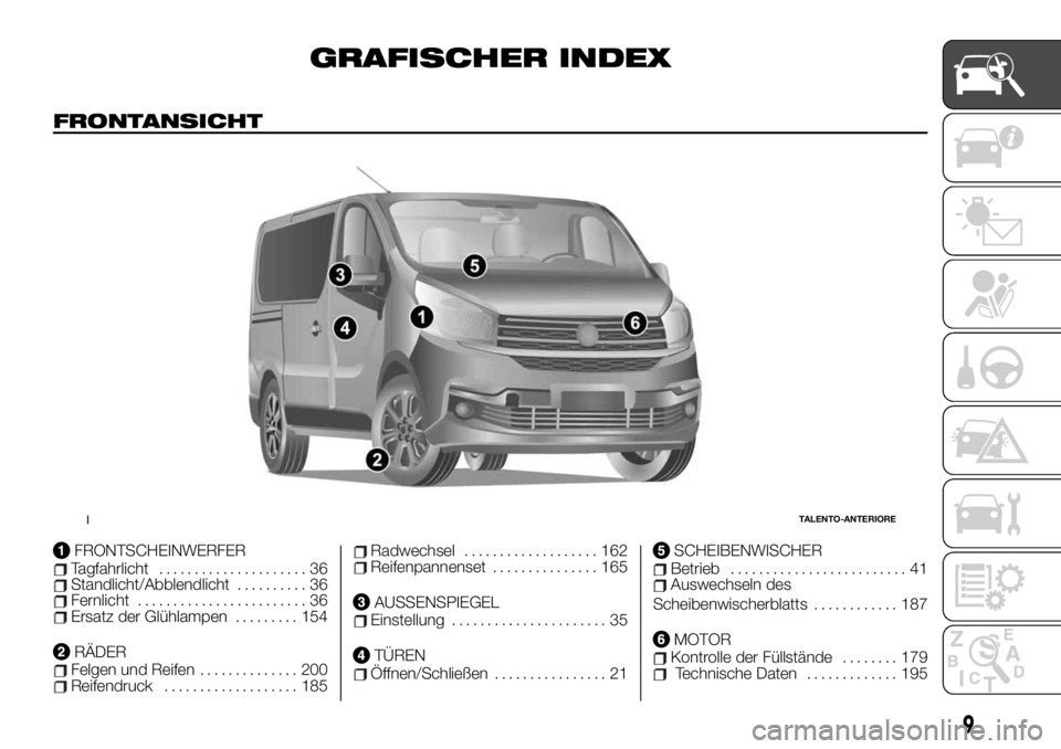 FIAT TALENTO 2021 Betriebsanleitung (in German) GRAFISCHER INDEX
FRONTANSICHT
FRONTSCHEINWERFERTagfahrlicht..................... 36Standlicht/Abblendlicht.......... 36Fernlicht........................ 36Ersatz der Glühlampen......... 154
RÄDERFel FIAT TALENTO 2021 Betriebsanleitung (in German) GRAFISCHER INDEX
FRONTANSICHT
FRONTSCHEINWERFERTagfahrlicht..................... 36Standlicht/Abblendlicht.......... 36Fernlicht........................ 36Ersatz der Glühlampen......... 154
RÄDERFel