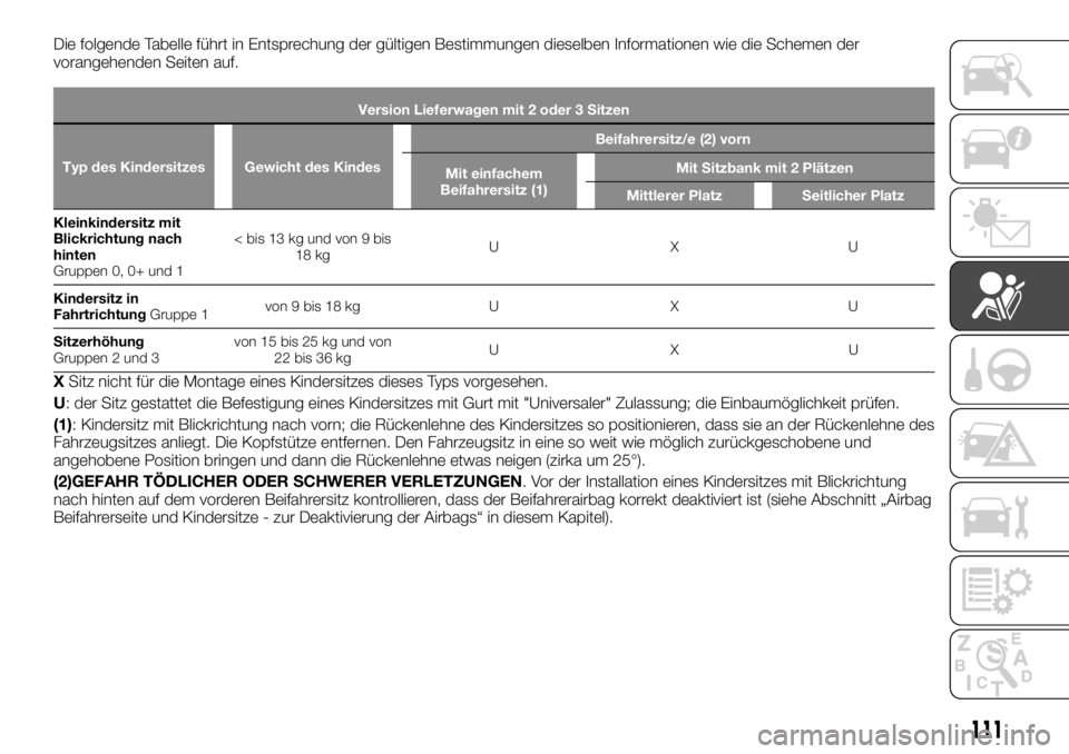 FIAT TALENTO 2021 Betriebsanleitung (in German) Die folgende Tabelle führt in Entsprechung der gültigen Bestimmungen dieselben Informationen wie die Schemen der
vorangehenden Seiten auf.
Version Lieferwagen mit 2 oder 3 Sitzen
Typ des Kindersitze FIAT TALENTO 2021 Betriebsanleitung (in German) Die folgende Tabelle führt in Entsprechung der gültigen Bestimmungen dieselben Informationen wie die Schemen der
vorangehenden Seiten auf.
Version Lieferwagen mit 2 oder 3 Sitzen
Typ des Kindersitze