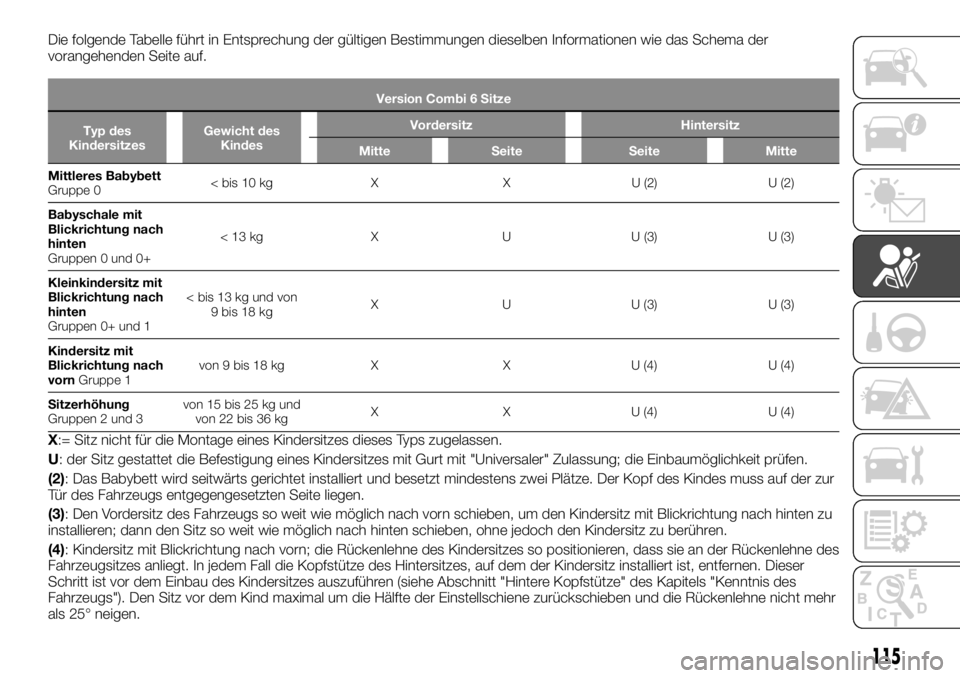 FIAT TALENTO 2021 Betriebsanleitung (in German) Die folgende Tabelle führt in Entsprechung der gültigen Bestimmungen dieselben Informationen wie das Schema der
vorangehenden Seite auf.
Version Combi 6 Sitze
Typ des
KindersitzesGewicht des
KindesV FIAT TALENTO 2021 Betriebsanleitung (in German) Die folgende Tabelle führt in Entsprechung der gültigen Bestimmungen dieselben Informationen wie das Schema der
vorangehenden Seite auf.
Version Combi 6 Sitze
Typ des
KindersitzesGewicht des
KindesV