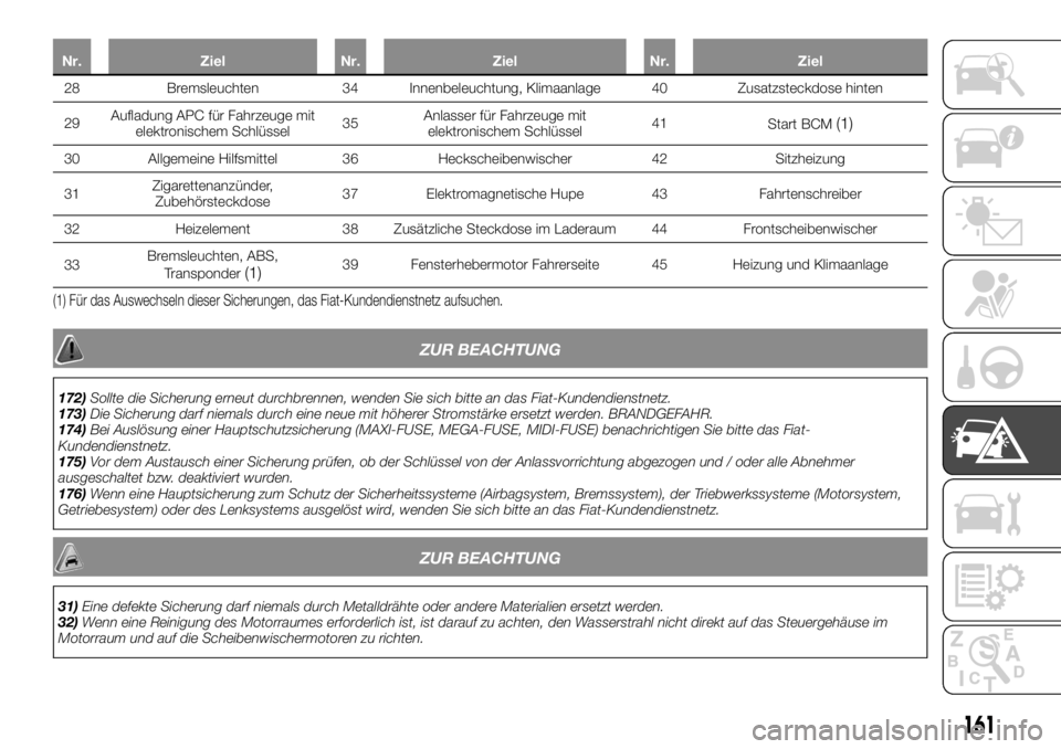 FIAT TALENTO 2021 Betriebsanleitung (in German) Nr. Ziel Nr. Ziel Nr. Ziel
28 Bremsleuchten 34 Innenbeleuchtung, Klimaanlage 40 Zusatzsteckdose hinten
29AufladungAPC für
Fahrzeuge mit
elektronischem Schlüssel35Anlasser für Fahrzeuge mit
elektron FIAT TALENTO 2021 Betriebsanleitung (in German) Nr. Ziel Nr. Ziel Nr. Ziel
28 Bremsleuchten 34 Innenbeleuchtung, Klimaanlage 40 Zusatzsteckdose hinten
29AufladungAPC für
Fahrzeuge mit
elektronischem Schlüssel35Anlasser für Fahrzeuge mit
elektron
