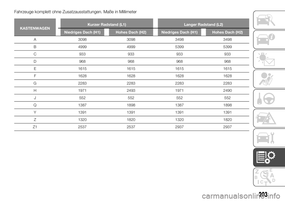 FIAT TALENTO 2021  Betriebsanleitung (in German) Fahrzeuge komplett ohne Zusatzausstattungen. Maße in Millimeter
KASTENWAGENKurzer Radstand (L1) Langer Radstand (L2)
Niedriges Dach (H1) Hohes Dach (H2) Niedriges Dach (H1) Hohes Dach (H2)
A 3098 309