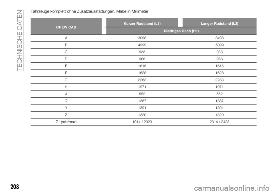 FIAT TALENTO 2021  Betriebsanleitung (in German) Fahrzeuge komplett ohne Zusatzausstattungen. Maße in Millimeter
CREW CABKurzer Radstand (L1) Langer Radstand (L2)
Niedriges Dach (H1)
A 3098 3498
B
4999 5399
C 933 933
D 968 968
E 1615 1615
F 1628 16