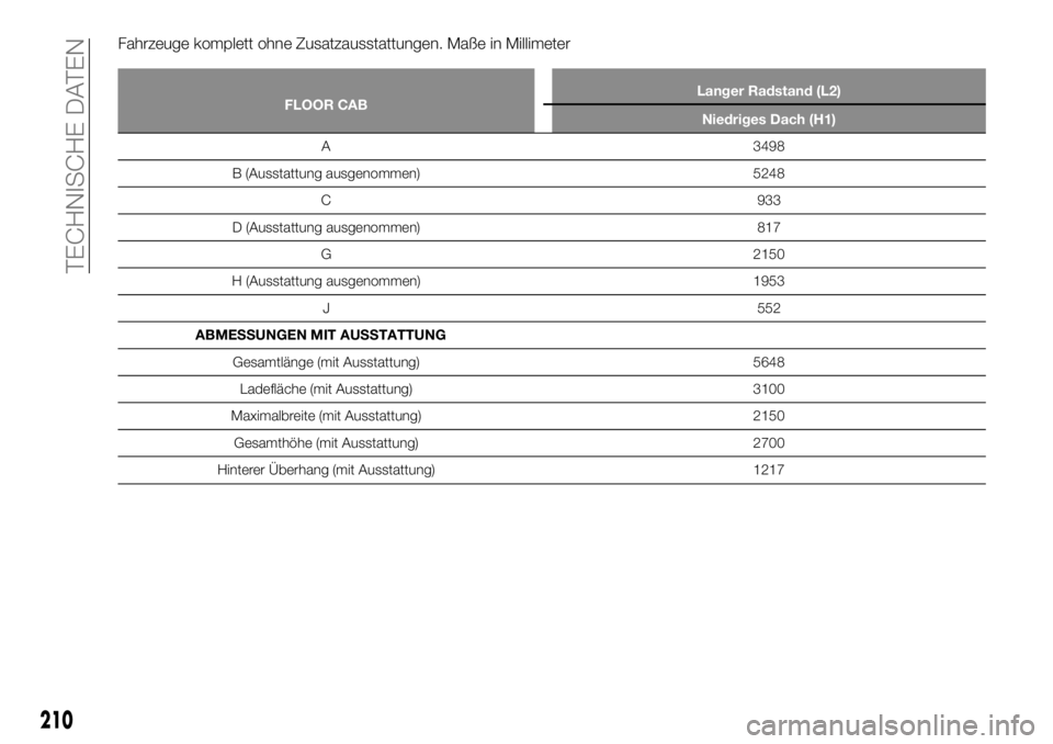 FIAT TALENTO 2021  Betriebsanleitung (in German) Fahrzeuge komplett ohne Zusatzausstattungen. Maße in Millimeter
FLOOR CABLanger Radstand (L2)
Niedriges Dach (H1)
A 3498
B (Ausstattung ausgenommen) 5248
C 933
D (Ausstattung ausgenommen) 817
G 2150
