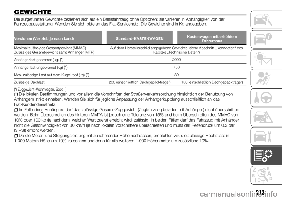 FIAT TALENTO 2021 Betriebsanleitung (in German) GEWICHTE
Die aufgeführten Gewichte beziehen sich auf ein Basisfahrzeug ohne Optionen: sie variieren in Abhängigkeit von der
Fahrzeugausstattung. Wenden Sie sich bitte an das Fiat-Servicenetz. Die Ge FIAT TALENTO 2021 Betriebsanleitung (in German) GEWICHTE
Die aufgeführten Gewichte beziehen sich auf ein Basisfahrzeug ohne Optionen: sie variieren in Abhängigkeit von der
Fahrzeugausstattung. Wenden Sie sich bitte an das Fiat-Servicenetz. Die Ge