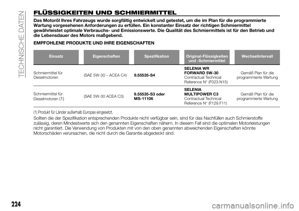 FIAT TALENTO 2019  Betriebsanleitung (in German) FLÜSSIGKEITEN UND SCHMIERMITTEL
Das Motoröl Ihres Fahrzeugs wurde sorgfältig entwickelt und getestet, um die im Plan für die programmierte
Wartung vorgesehenen Anforderungen zu erfüllen. Ein kons