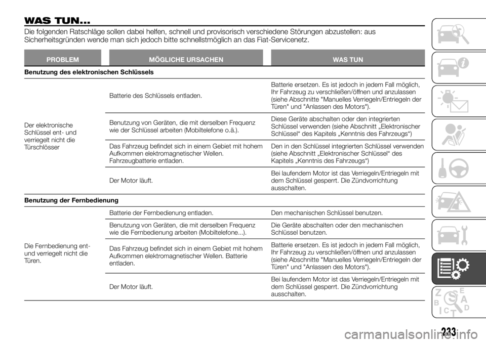 FIAT TALENTO 2020  Betriebsanleitung (in German) WAS TUN...
Die folgenden Ratschläge sollen dabei helfen, schnell und provisorisch verschiedene Störungen abzustellen: aus
Sicherheitsgründen wende man sich jedoch bitte schnellstmöglich an das Fia