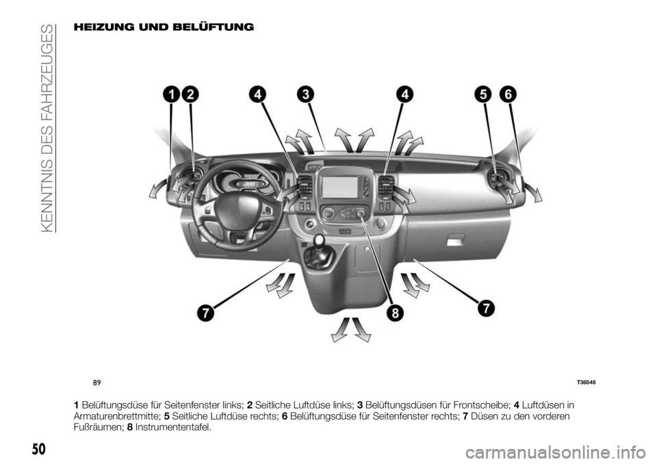 FIAT TALENTO 2020 Betriebsanleitung (in German) HEIZUNG UND BELÜFTUNG
1Belüftungsdüse für Seitenfenster links;2Seitliche Luftdüse links;3Belüftungsdüsen für Frontscheibe;4Luftdüsen in
Armaturenbrettmitte;5Seitliche Luftdüse rechts;6Belüf FIAT TALENTO 2020 Betriebsanleitung (in German) HEIZUNG UND BELÜFTUNG
1Belüftungsdüse für Seitenfenster links;2Seitliche Luftdüse links;3Belüftungsdüsen für Frontscheibe;4Luftdüsen in
Armaturenbrettmitte;5Seitliche Luftdüse rechts;6Belüf