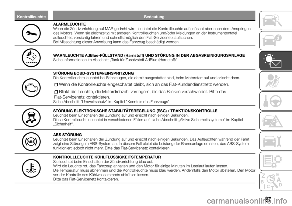 FIAT TALENTO 2020  Betriebsanleitung (in German) Kontrollleuchte Bedeutung
ALARMLEUCHTE
Wenn die Zündvorrichtung auf MAR gedreht wird, leuchtet die Kontrollleuchte auf,erlöscht aber nach dem Anspringen
des Motors. Wenn sie gleichzeitig mit anderen