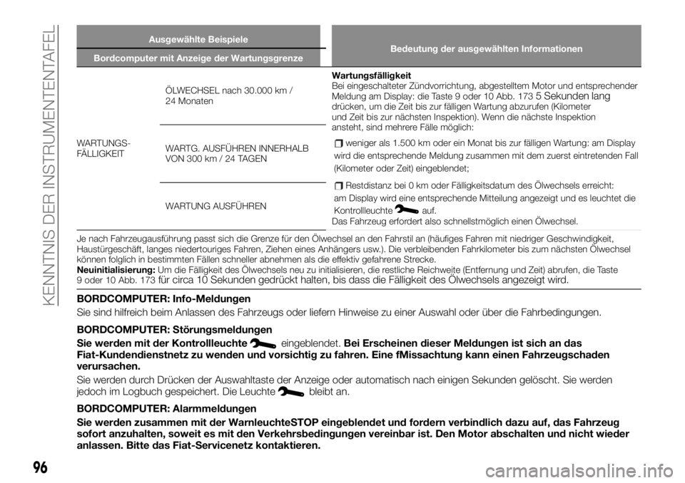 FIAT TALENTO 2020  Betriebsanleitung (in German) Ausgewählte Beispiele
Bedeutung der ausgewählten Informationen
Bordcomputer mit Anzeige der Wartungsgrenze
WARTUNGS-
FÄLLIGKEITÖLWECHSEL nach 30.000 km /
24 MonatenWartungsfälligkeit
Bei eingesch