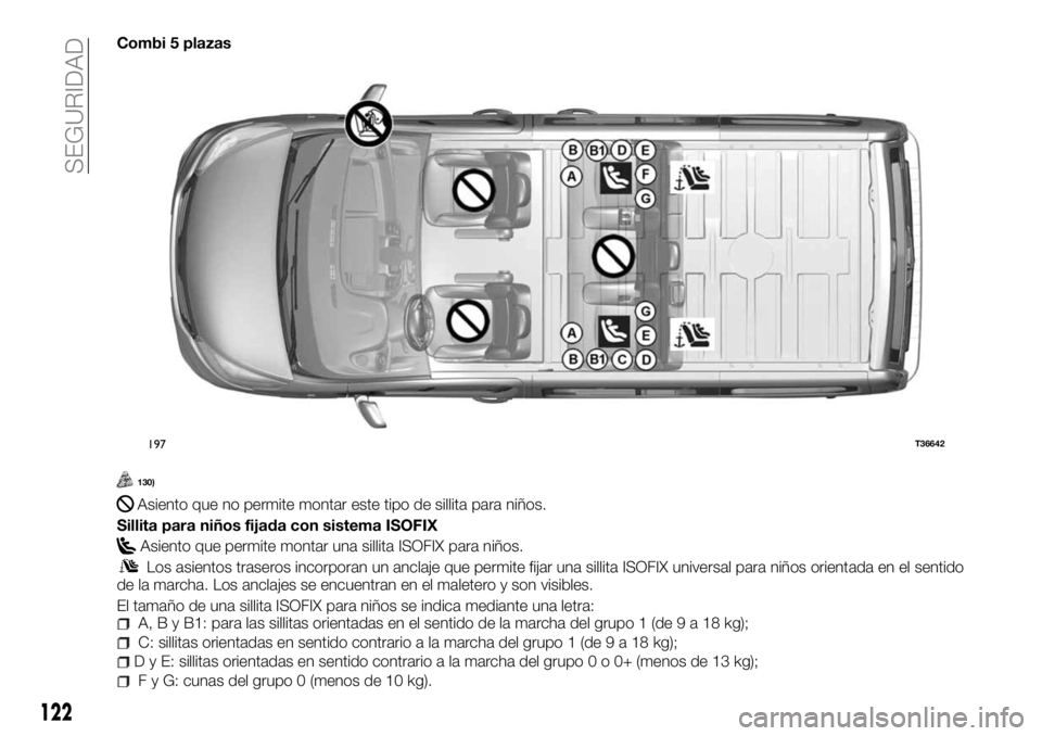 FIAT TALENTO 2017  Manual de Empleo y Cuidado (in Spanish) Combi 5 plazas
130)
Asiento que no permite montar este tipo de sillita para niños.
Sillita para niños fijada con sistema ISOFIX
Asiento que permite montar una sillita ISOFIX para niños.
Los asiento