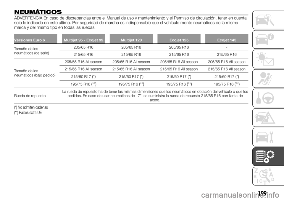 FIAT TALENTO 2017  Manual de Empleo y Cuidado (in Spanish) NEUMÁTICOS
ADVERTENCIA En caso de discrepancias entre el Manual de uso y mantenimiento y el Permiso de circulación, tener en cuenta
solo lo indicado en este último. Por seguridad de marcha es indis