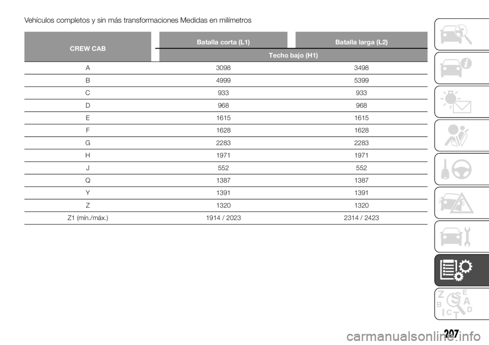 FIAT TALENTO 2017  Manual de Empleo y Cuidado (in Spanish) Vehículos completos y sin más transformaciones Medidas en milímetros
CREW CABBatalla corta (L1) Batalla larga (L2)
Techo bajo (H1)
A 3098 3498
B
4999 5399
C 933 933
D 968 968
E 1615 1615
F 1628 162