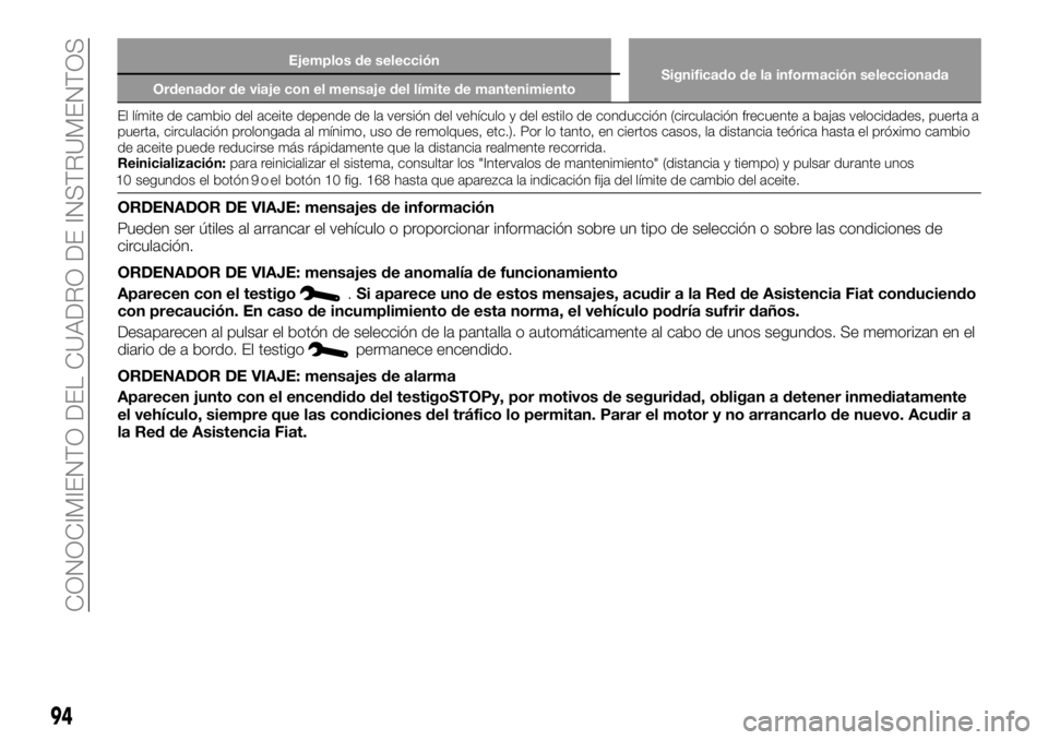 FIAT TALENTO 2017  Manual de Empleo y Cuidado (in Spanish) Ejemplos de selección
Significado de la información seleccionada
Ordenador de viaje con el mensaje del límite de mantenimiento
El límite de cambio del aceite depende de la versión del vehículo y