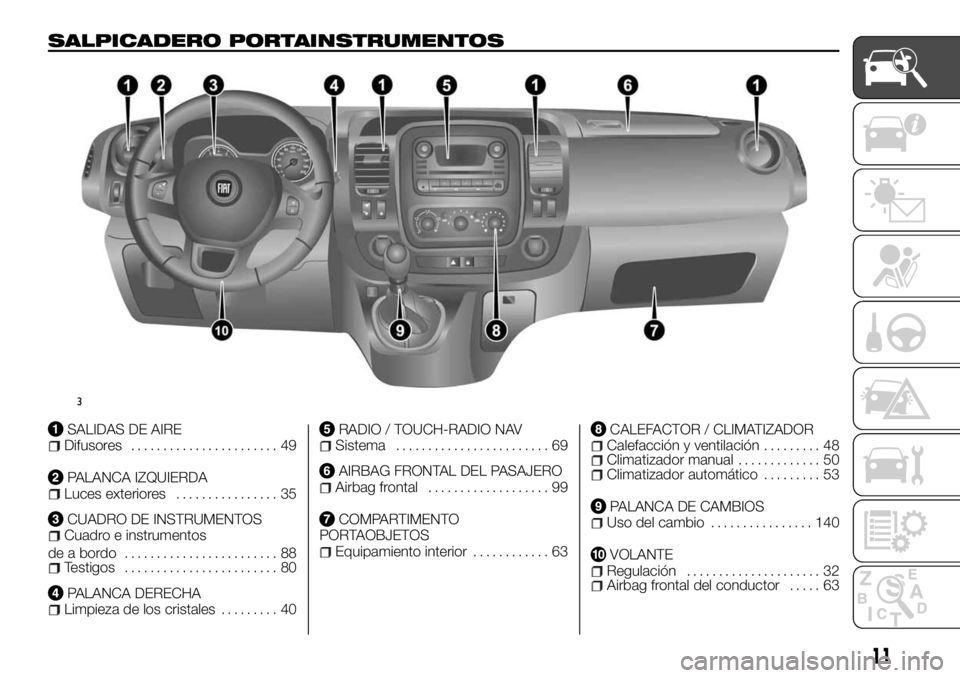 FIAT TALENTO 2018 Manual de Empleo y Cuidado (in Spanish) SALPICADERO PORTAINSTRUMENTOS
SALIDAS DE AIREDifusores....................... 49
PALANCA IZQUIERDALuces exteriores................ 35
CUADRO DE INSTRUMENTOSCuadro e instrumentos
de a bordo ........... FIAT TALENTO 2018 Manual de Empleo y Cuidado (in Spanish) SALPICADERO PORTAINSTRUMENTOS
SALIDAS DE AIREDifusores....................... 49
PALANCA IZQUIERDALuces exteriores................ 35
CUADRO DE INSTRUMENTOSCuadro e instrumentos
de a bordo ...........