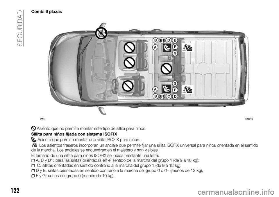FIAT TALENTO 2018  Manual de Empleo y Cuidado (in Spanish) Combi 6 plazas
Asiento que no permite montar este tipo de sillita para niños.
Sillita para niños fijada con sistema ISOFIX
Asiento que permite montar una sillita ISOFIX para niños.
Los asientos tra