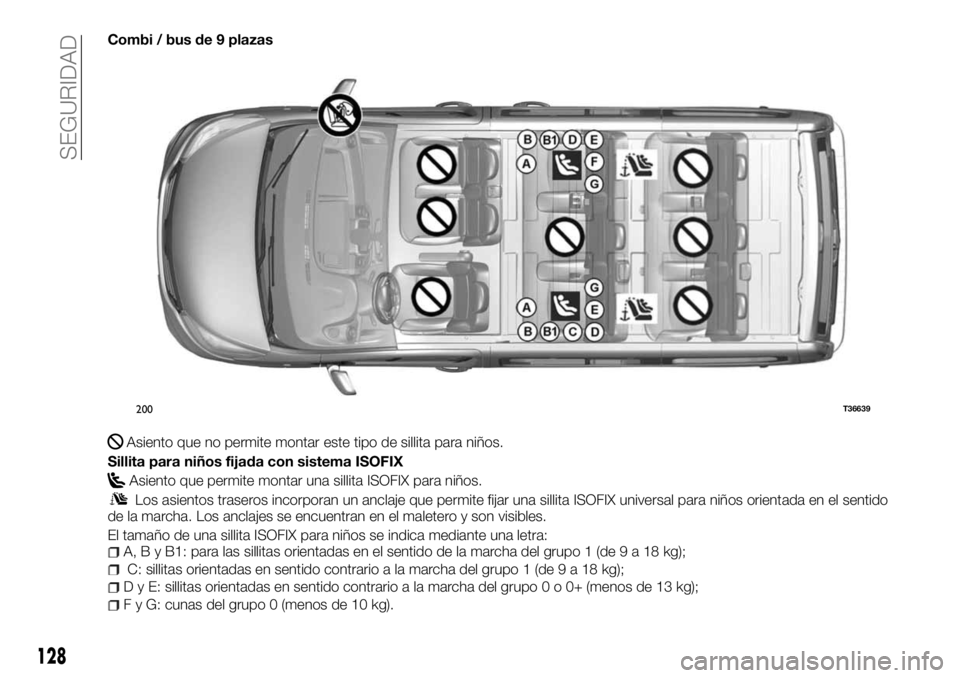 FIAT TALENTO 2018  Manual de Empleo y Cuidado (in Spanish) Combi / bus de 9 plazas
Asiento que no permite montar este tipo de sillita para niños.
Sillita para niños fijada con sistema ISOFIX
Asiento que permite montar una sillita ISOFIX para niños.
Los asi
