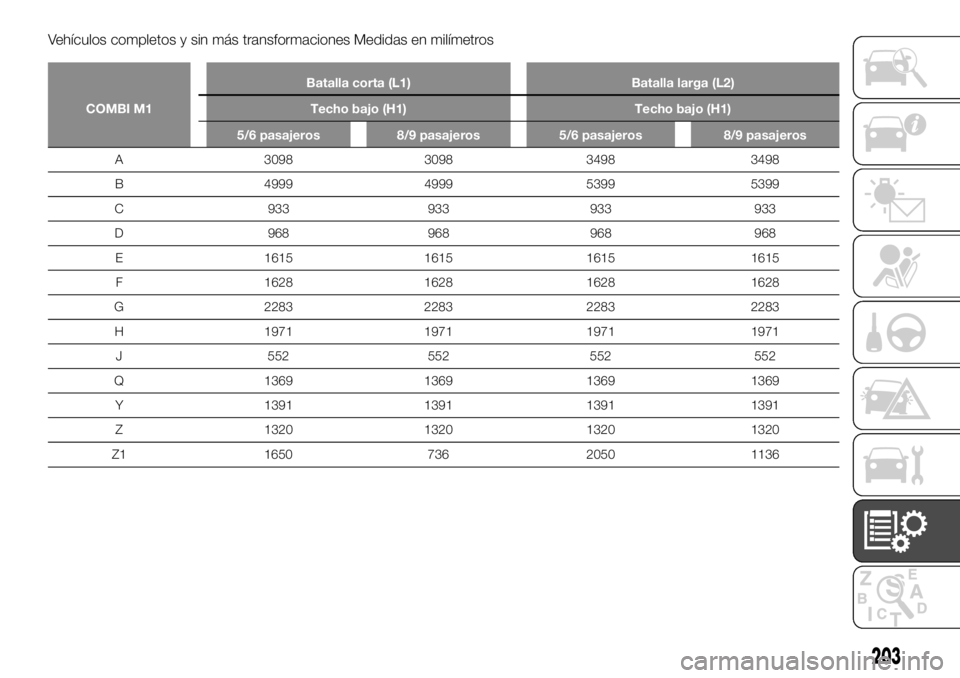 FIAT TALENTO 2018  Manual de Empleo y Cuidado (in Spanish) Vehículos completos y sin más transformaciones Medidas en milímetros
COMBI M1Batalla corta (L1) Batalla larga (L2)
Techo bajo (H1) Techo bajo (H1)
5/6 pasajeros 8/9 pasajeros 5/6 pasajeros 8/9 pasa
