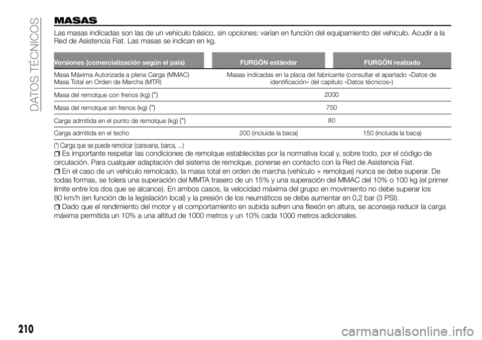 FIAT TALENTO 2018  Manual de Empleo y Cuidado (in Spanish) MASAS
Las masas indicadas son las de un vehículo básico, sin opciones: varían en función del equipamiento del vehículo. Acudir a la
Red de Asistencia Fiat. Las masas se indican en kg.
Versiones (