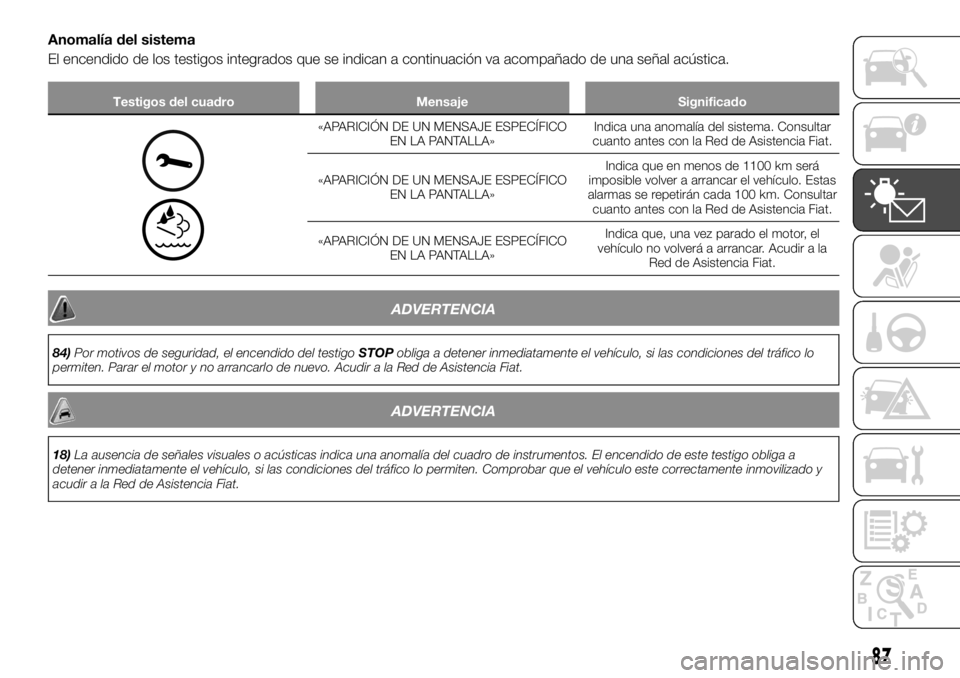 FIAT TALENTO 2018 Manual de Empleo y Cuidado (in Spanish) Anomalía del sistema
El encendido de los testigos integrados que se indican a continuación va acompañado de una señal acústica.
Testigos del cuadro Mensaje Significado
«APARICIÓN DE UN MENSAJE FIAT TALENTO 2018 Manual de Empleo y Cuidado (in Spanish) Anomalía del sistema
El encendido de los testigos integrados que se indican a continuación va acompañado de una señal acústica.
Testigos del cuadro Mensaje Significado
«APARICIÓN DE UN MENSAJE