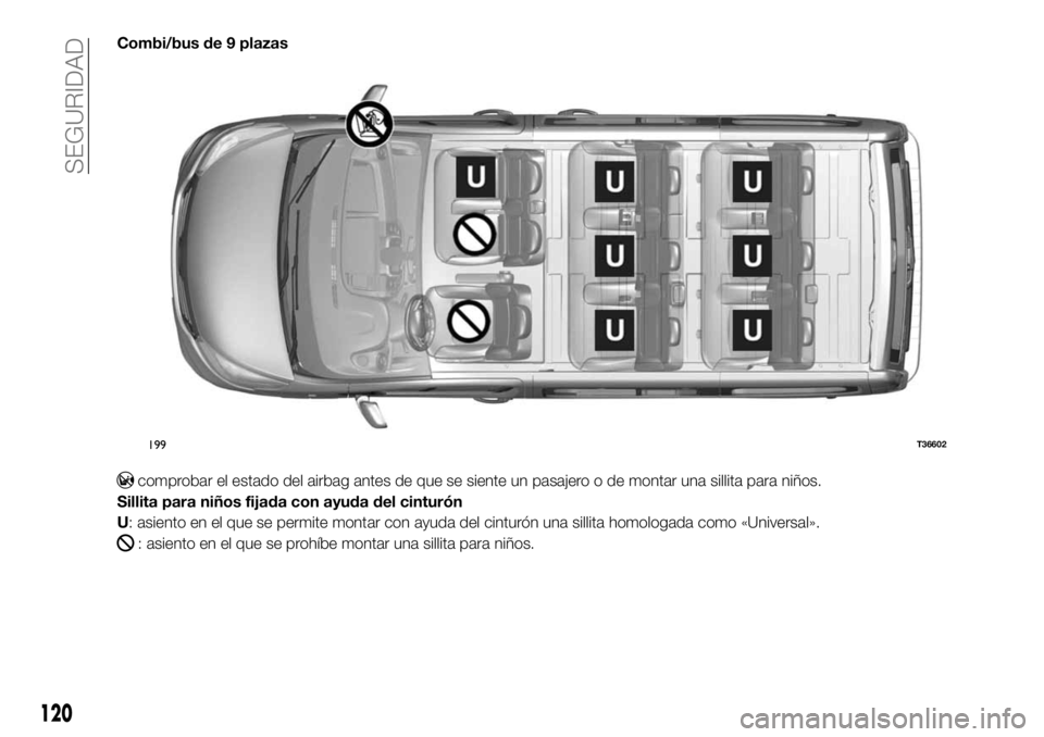FIAT TALENTO 2020 Manual de Empleo y Cuidado (in Spanish) Combi/bus de 9 plazas
comprobar el estado del airbag antes de que se siente un pasajero o de montar una sillita para niños.
Sillita para niños fijada con ayuda del cinturón
U: asiento en el que se FIAT TALENTO 2020 Manual de Empleo y Cuidado (in Spanish) Combi/bus de 9 plazas
comprobar el estado del airbag antes de que se siente un pasajero o de montar una sillita para niños.
Sillita para niños fijada con ayuda del cinturón
U: asiento en el que se