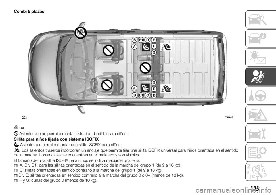 FIAT TALENTO 2020 Manual de Empleo y Cuidado (in Spanish) Combi 5 plazas
137)
Asiento que no permite montar este tipo de sillita para niños.
Sillita para niños fijada con sistema ISOFIX
Asiento que permite montar una sillita ISOFIX para niños.
Los asiento FIAT TALENTO 2020 Manual de Empleo y Cuidado (in Spanish) Combi 5 plazas
137)
Asiento que no permite montar este tipo de sillita para niños.
Sillita para niños fijada con sistema ISOFIX
Asiento que permite montar una sillita ISOFIX para niños.
Los asiento