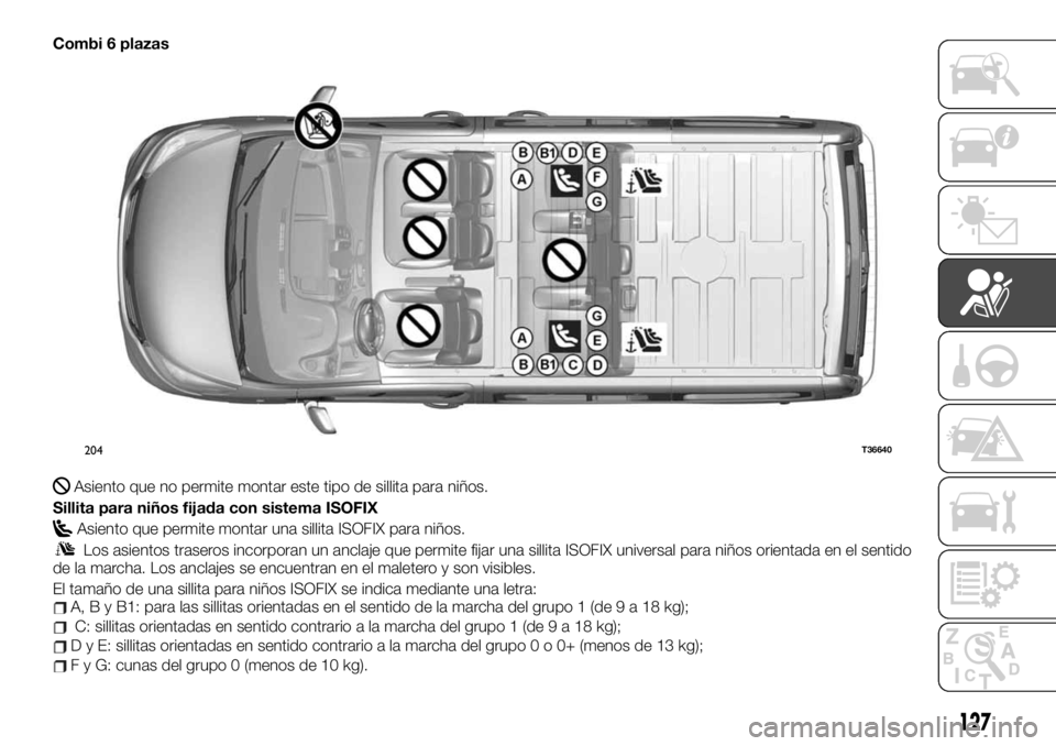 FIAT TALENTO 2020 Manual de Empleo y Cuidado (in Spanish) Combi 6 plazas
Asiento que no permite montar este tipo de sillita para niños.
Sillita para niños fijada con sistema ISOFIX
Asiento que permite montar una sillita ISOFIX para niños.
Los asientos tra FIAT TALENTO 2020 Manual de Empleo y Cuidado (in Spanish) Combi 6 plazas
Asiento que no permite montar este tipo de sillita para niños.
Sillita para niños fijada con sistema ISOFIX
Asiento que permite montar una sillita ISOFIX para niños.
Los asientos tra