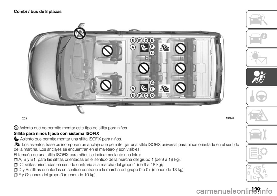 FIAT TALENTO 2021  Manual de Empleo y Cuidado (in Spanish) Combi / bus de 8 plazas
Asiento que no permite montar este tipo de sillita para niños.
Sillita para niños fijada con sistema ISOFIX
Asiento que permite montar una sillita ISOFIX para niños.
Los asi