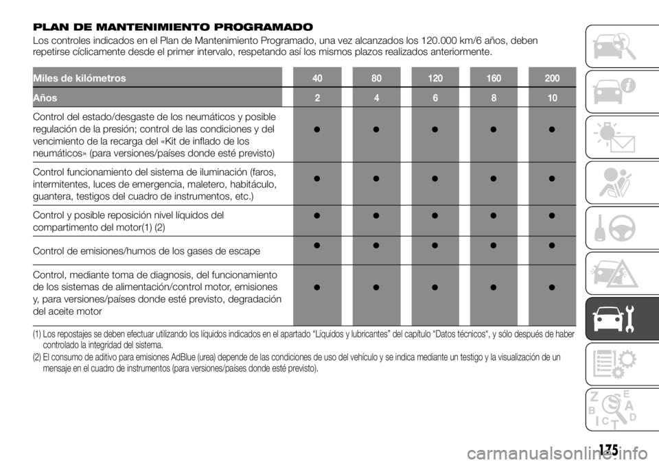 FIAT TALENTO 2019 Manual de Empleo y Cuidado (in Spanish) PLAN DE MANTENIMIENTO PROGRAMADO
Los controles indicados en el Plan de Mantenimiento Programado, una vez alcanzados los 120.000 km/6 años, deben
repetirse cíclicamente desde el primer intervalo, res FIAT TALENTO 2019 Manual de Empleo y Cuidado (in Spanish) PLAN DE MANTENIMIENTO PROGRAMADO
Los controles indicados en el Plan de Mantenimiento Programado, una vez alcanzados los 120.000 km/6 años, deben
repetirse cíclicamente desde el primer intervalo, res