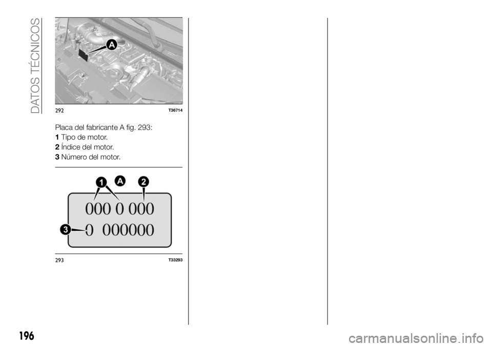 FIAT TALENTO 2020 Manual de Empleo y Cuidado (in Spanish) Placa del fabricante A fig. 293:
1Tipo de motor.
2Índice del motor.
3Número del motor.
292T36714
293T33293
196
DATOS TÉCNICOS FIAT TALENTO 2020 Manual de Empleo y Cuidado (in Spanish) Placa del fabricante A fig. 293:
1Tipo de motor.
2Índice del motor.
3Número del motor.
292T36714
293T33293
196
DATOS TÉCNICOS