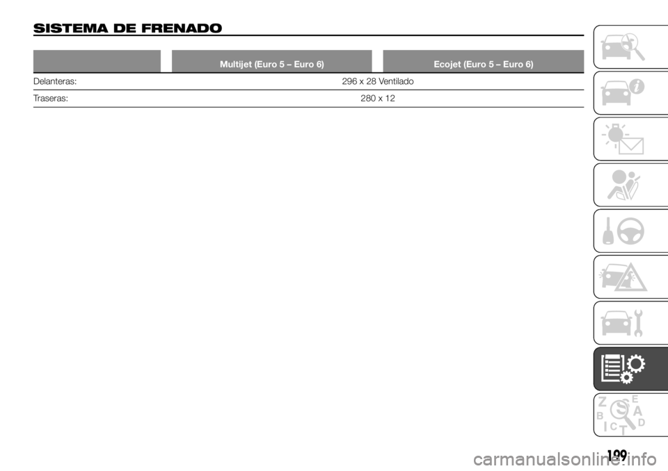 FIAT TALENTO 2020  Manual de Empleo y Cuidado (in Spanish) SISTEMA DE FRENADO
Multijet (Euro 5 – Euro 6) Ecojet (Euro 5 – Euro 6)
Delanteras: 296 x 28 Ventilado
Traseras:28
0x12
199 