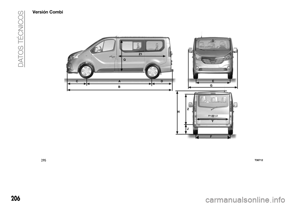 FIAT TALENTO 2020  Manual de Empleo y Cuidado (in Spanish) Versión Combi
295T36712
206
DATOS TÉCNICOS 
