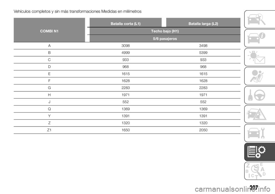 FIAT TALENTO 2020  Manual de Empleo y Cuidado (in Spanish) Vehículos completos y sin más transformaciones Medidas en milímetros
COMBI N1Batalla corta (L1) Batalla larga (L2)
Techo bajo (H1)
5/6 pasajeros
A 3098 3498
B 4999 5399
C 933 933
D 968 968
E 1615 1