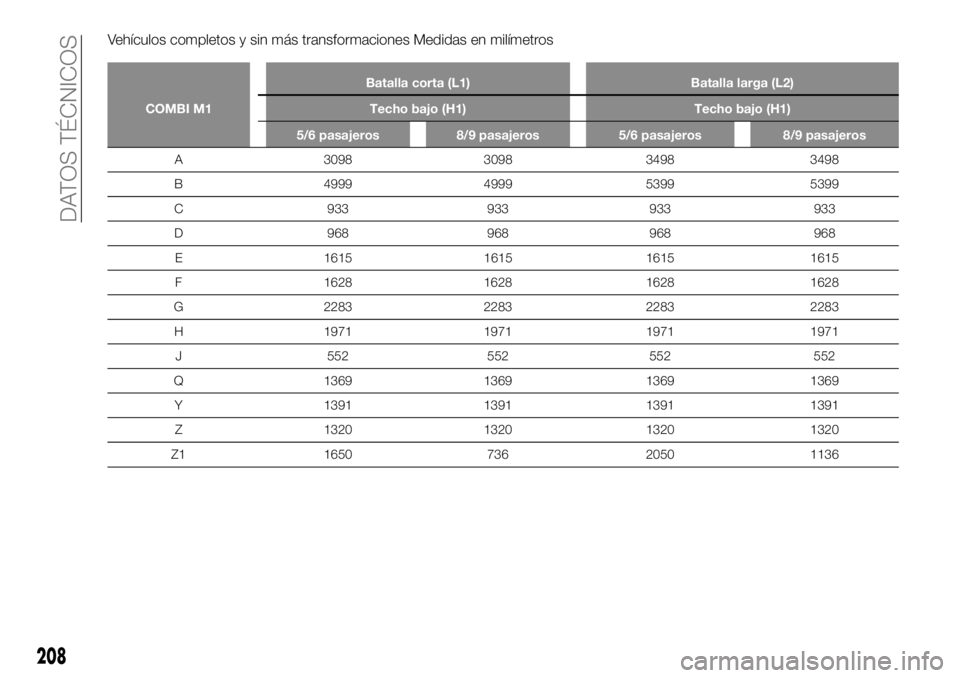 FIAT TALENTO 2020  Manual de Empleo y Cuidado (in Spanish) Vehículos completos y sin más transformaciones Medidas en milímetros
COMBI M1Batalla corta (L1) Batalla larga (L2)
Techo bajo (H1) Techo bajo (H1)
5/6 pasajeros 8/9 pasajeros 5/6 pasajeros 8/9 pasa